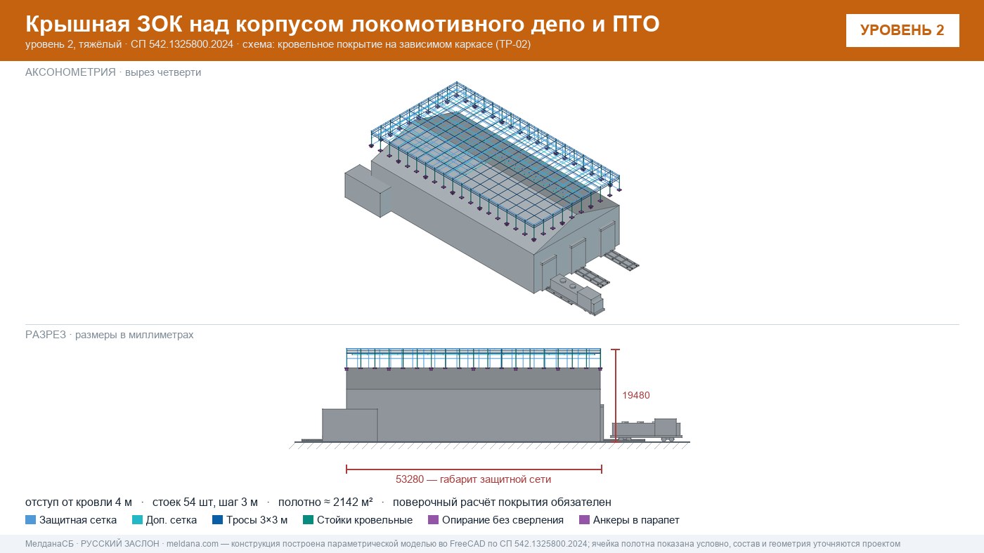 Защита депо и ПТО от БПЛА — крышная ЗОК по СП 542 в Перми