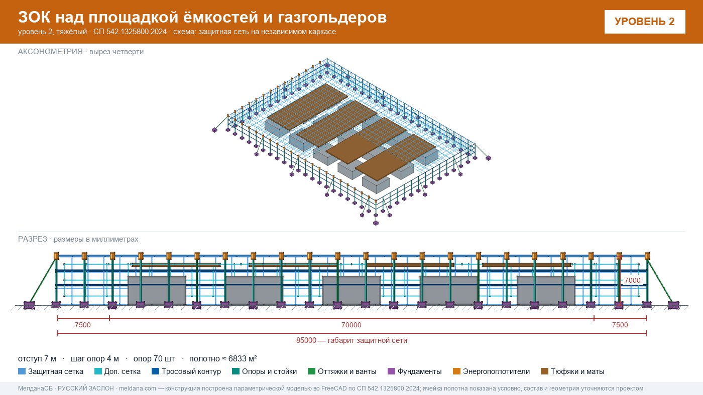 Защита кислородной станции и баллонов больницы от дронов в Перми