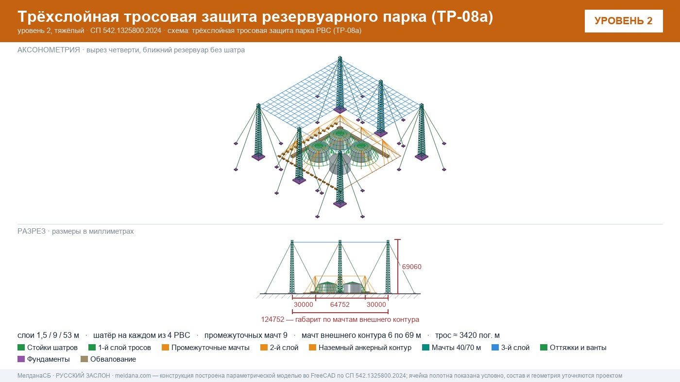 Антидроновая защита резервуарных парков (РВС) под ключ в Перми — ЗОК ЗАСЛОН по СП 542 