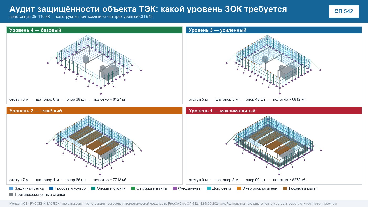 Аудит защищённости объекта ТЭК от ударов БПЛА в Перми 