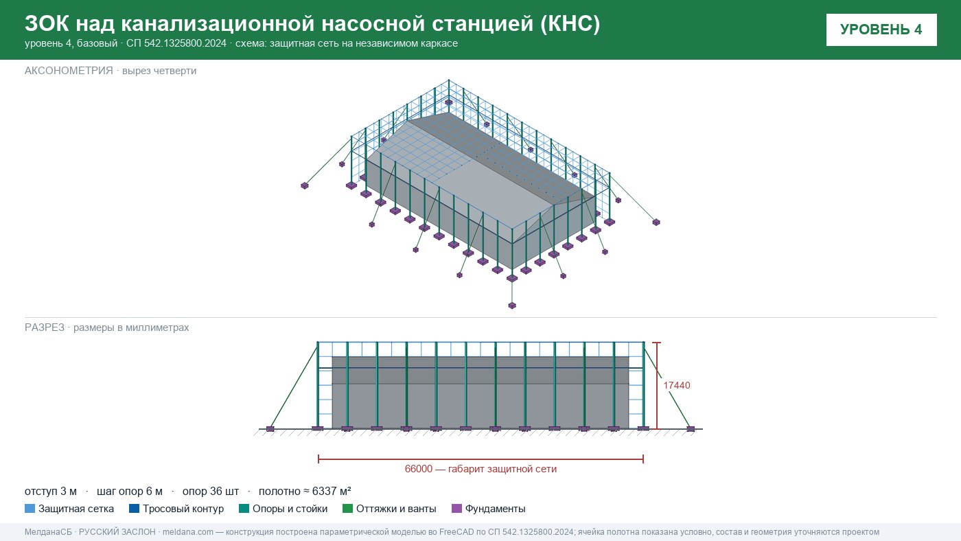 Защита канализационной насосной станции (КНС) от БПЛА в Перми — ЗОК ЗАСЛОН