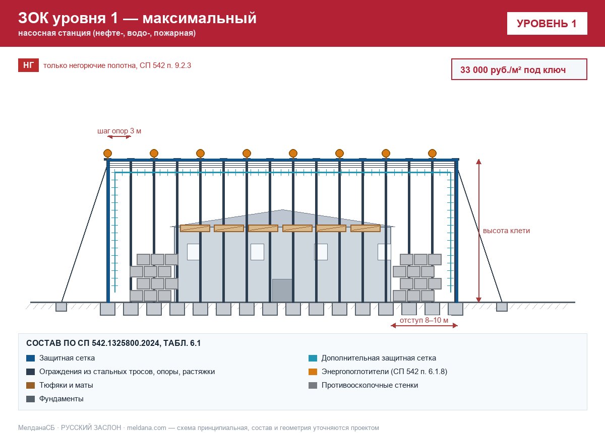 ЗОК ЗАСЛОН уровень 1 — насосная станция (нефте-, водо-, пожарная) 