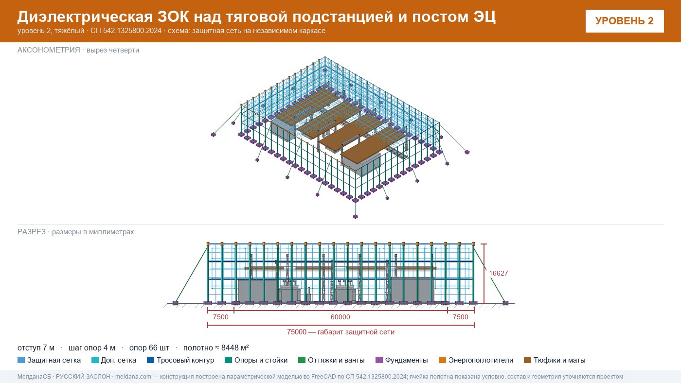 Защита тяговой подстанции от дронов — диэлектрическая ЗОК ЗАСЛОН-Д в Перми