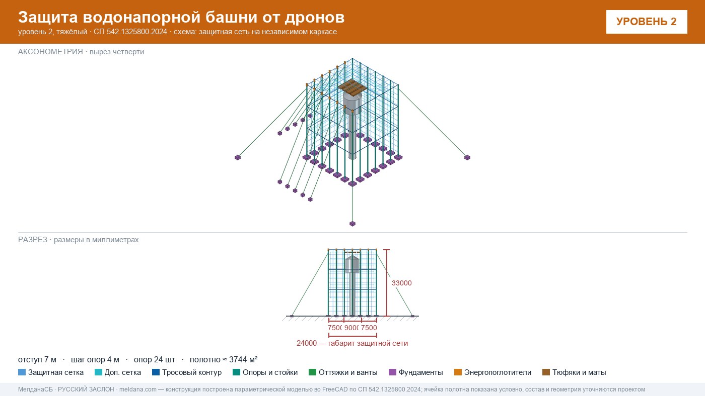 Защита водонапорной башни от дронов в Перми — ЗОК ЗАСЛОН по СП 542