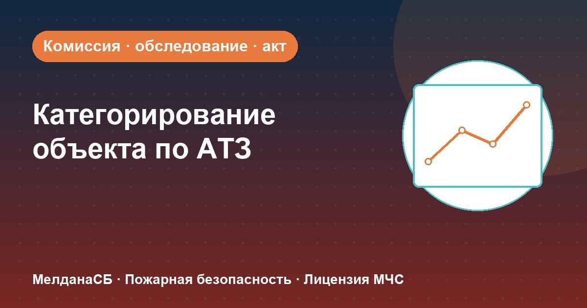 Категорирование объекта по АТЗ в Перми: комиссия, акт, порядок действий