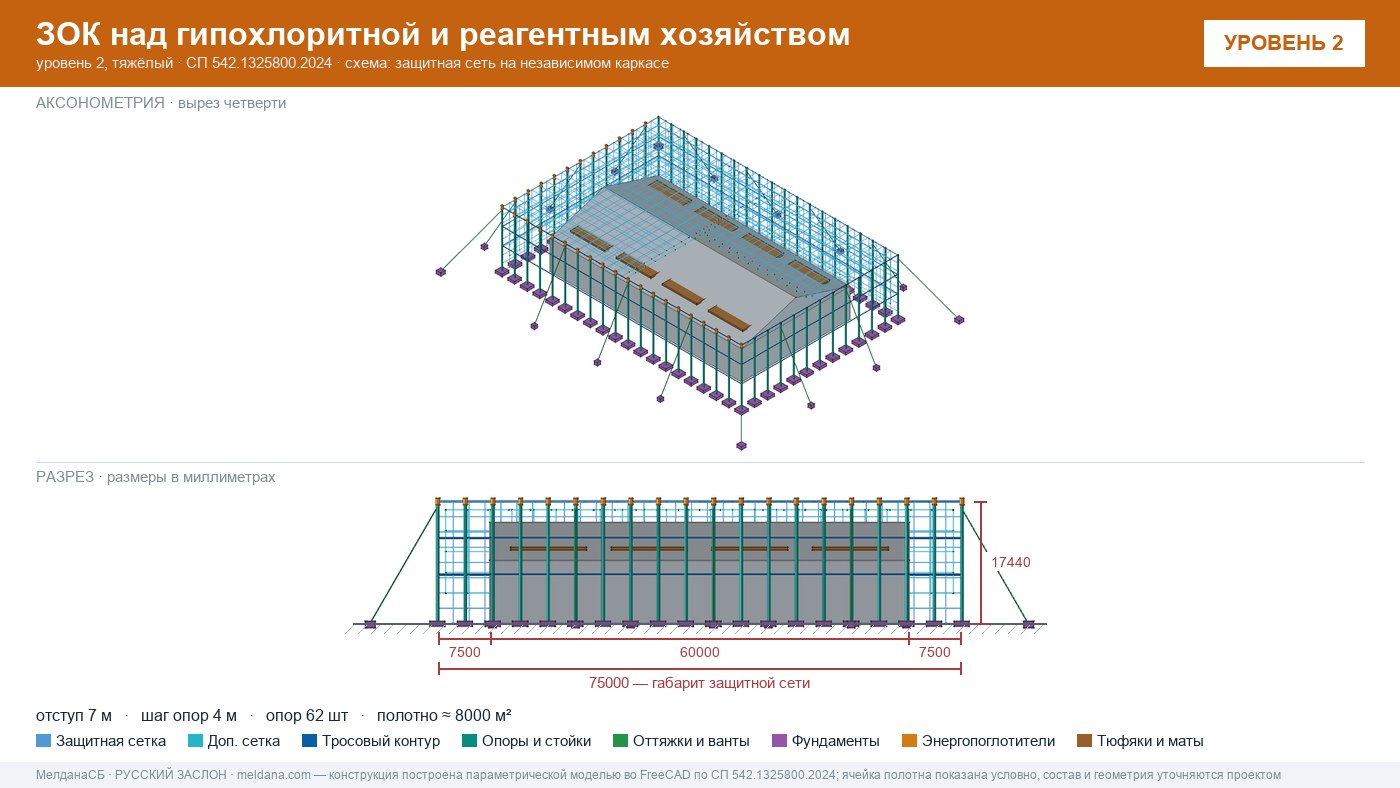 Защита гипохлоритной и реагентного хозяйства от БПЛА в Перми — ЗОК ЗАСЛОН