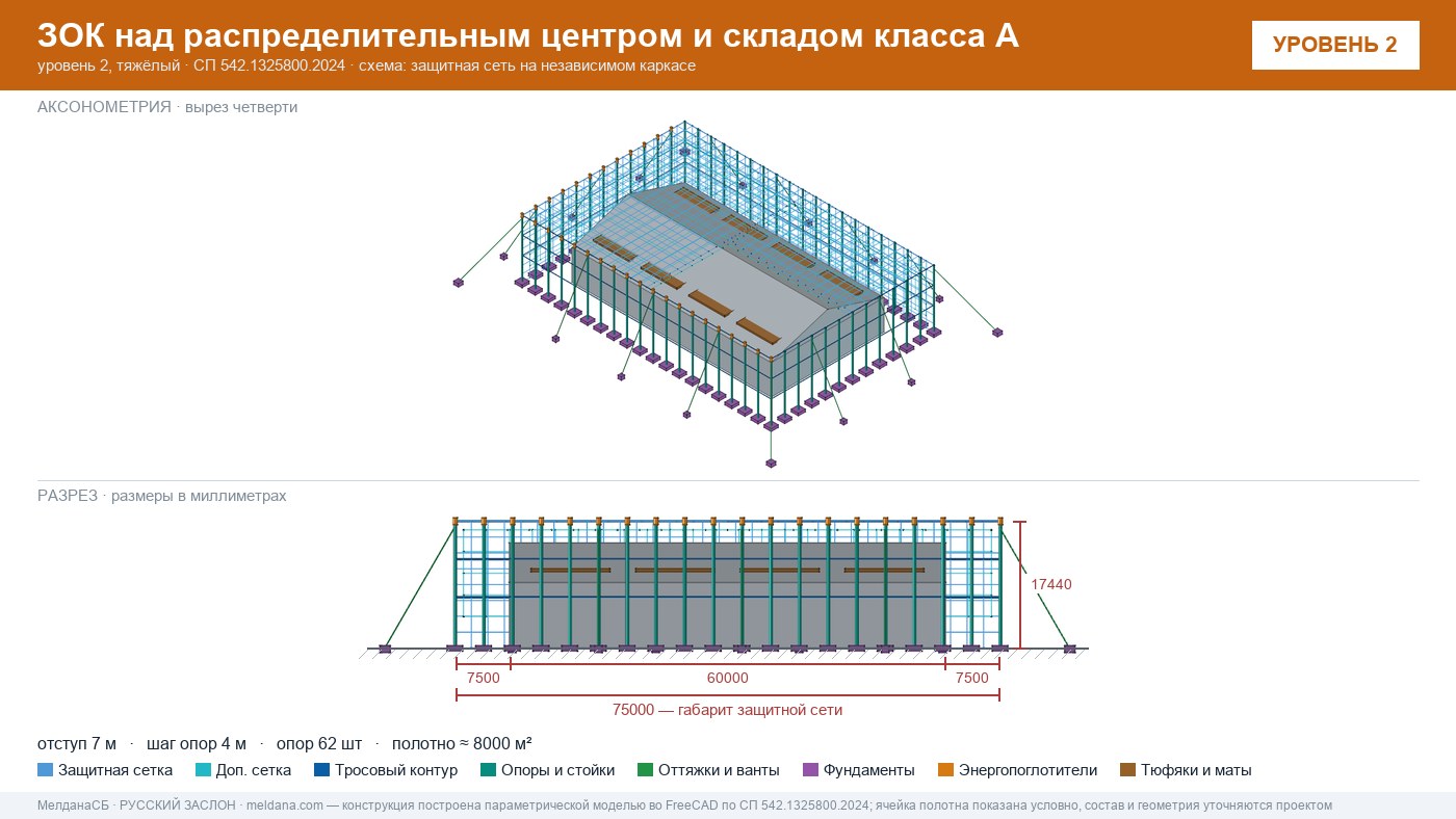 Защита склада и логистического комплекса от дронов в Перми