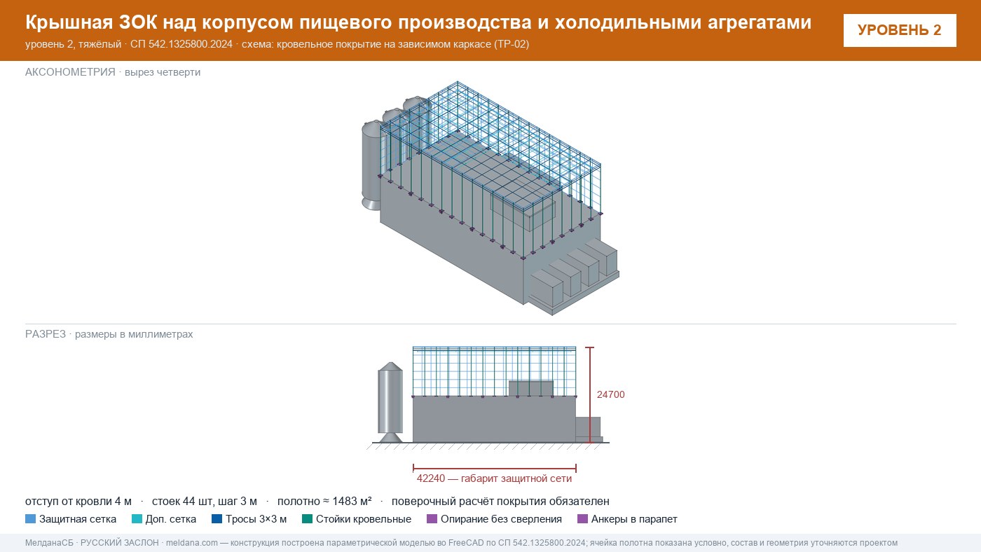 Защита пищевого производства от БПЛА — ЗОК по СП 542 в Перми