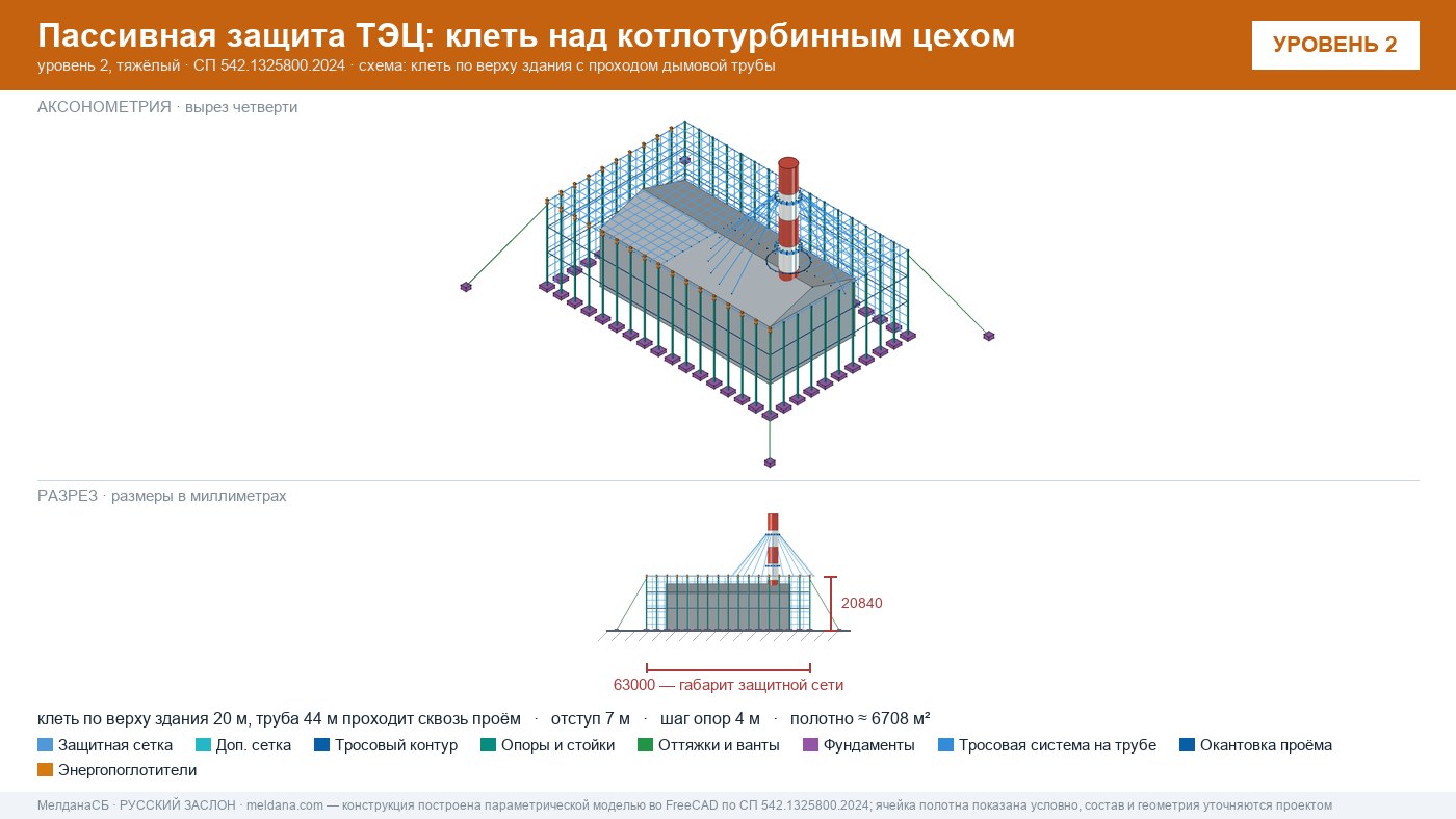 Защита ТЭЦ от БПЛА Перми: типовое решение пассивной защиты по альбому Минэнерго