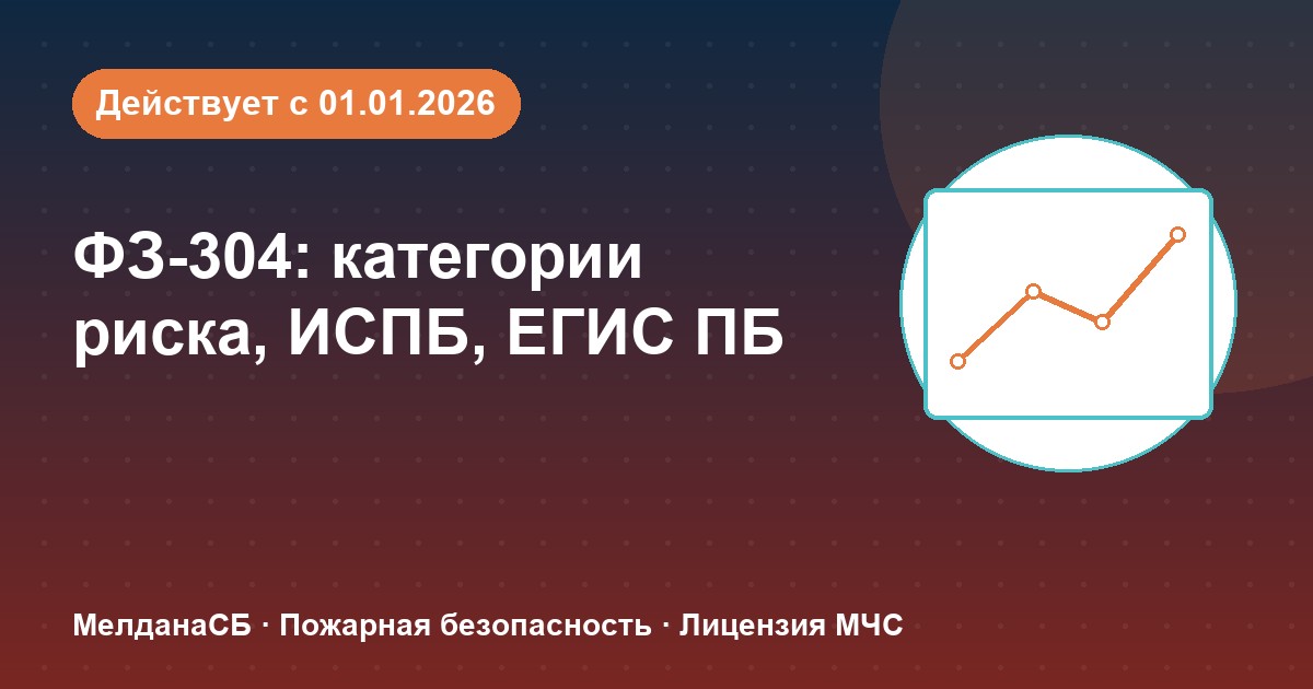 ФЗ-304: категории риска, ИСПБ и ЕГИС ПБ — что меняется для бизнеса в Перми