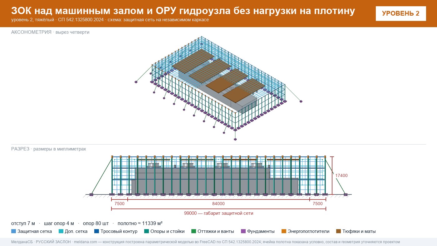 Защита ГЭС и ГАЭС от дронов — ЗОК по СП 542 без нагрузки на плотину в Перми