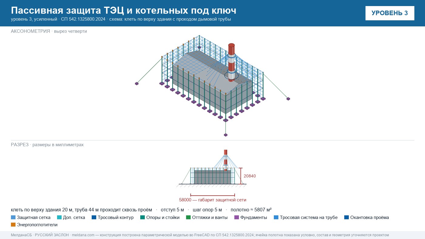 Пассивная защита ТЭЦ и котельных от БПЛА под ключ Перми — по альбому Минэнерго и СП 542 