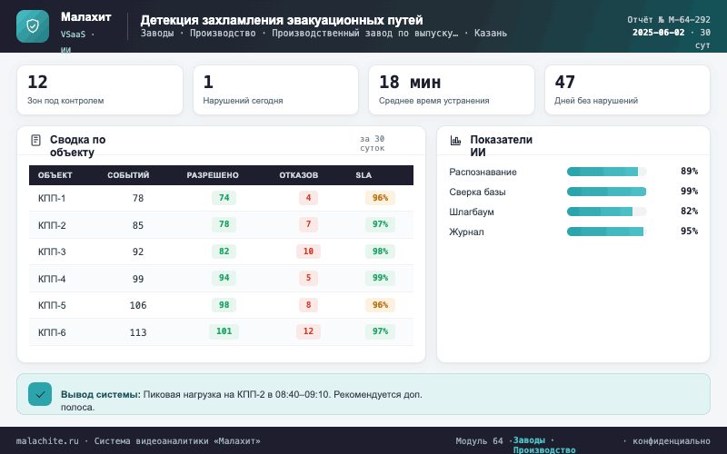 Отчёт за период — Система Малахит