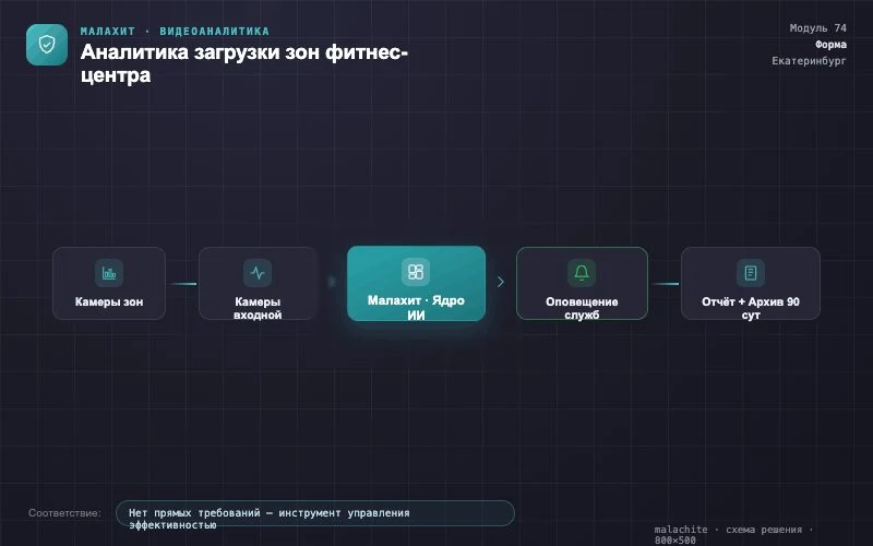 Схема решения — Система Малахит