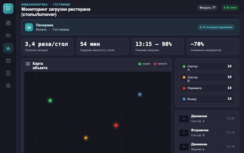 Интерфейс оператора — Система Малахит