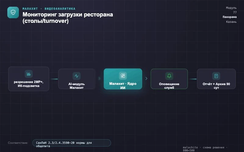 Схема решения — Система Малахит