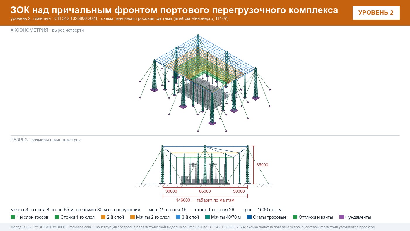 Мачтовая тросовая система ЗОК ЗАСЛОН на нефтеналивном терминале в Перми