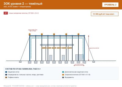 ЗОК ЗАСЛОН уровень 2 — АЗС, АГЗС (навес + операторная) 