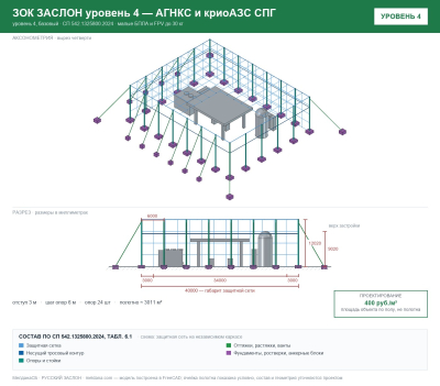 ЗОК ЗАСЛОН уровень 4 — АГНКС и криоАЗС СПГ 
